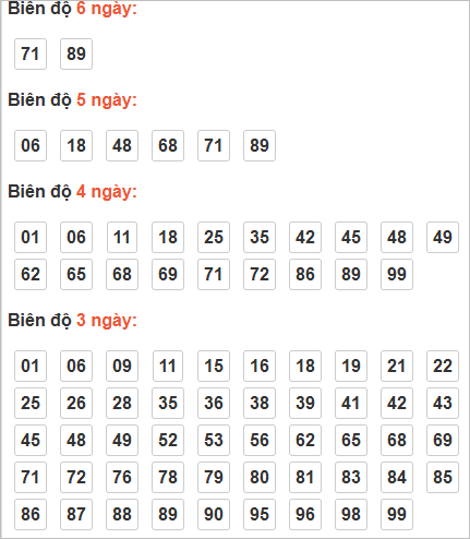 Cầu lô động chạy 3 ngày trở lên