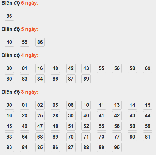 Cầu lô động chạy 3 ngày trở lên
