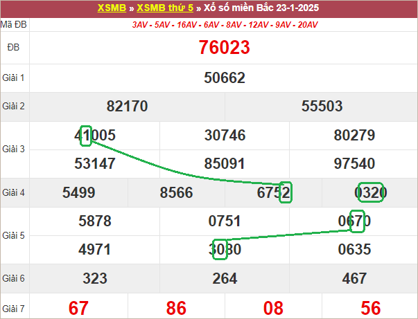 Soi cầu bạch thủ lô tô miền Bắc ngày 24/1/2025