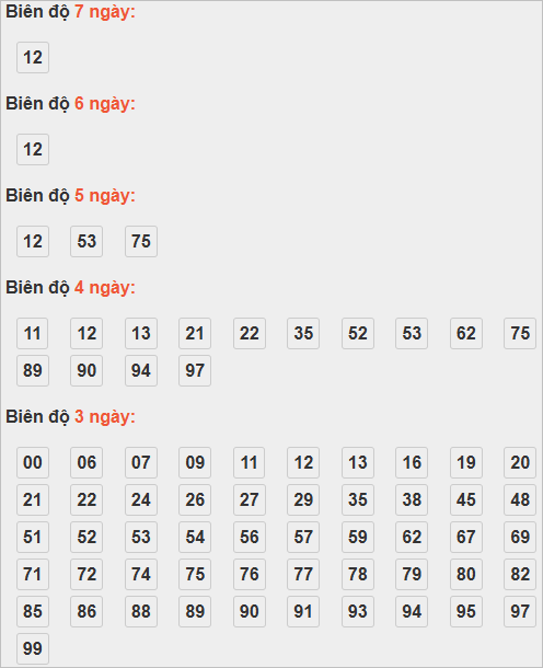 Cầu lô động chạy 3 ngày trở lên