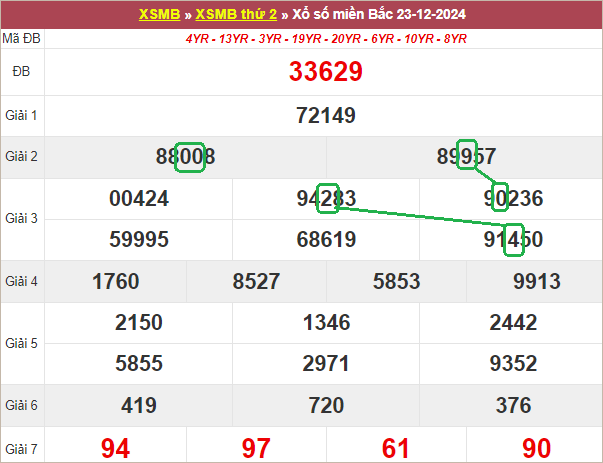 Soi cầu bạch thủ lô tô miền Bắc ngày 24/12/2024