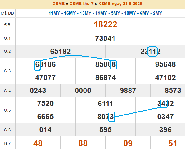 Soi cầu bạch thủ lô tô miền Bắc ngày 24/8/2025 Soi cầu bạch thủ lô tô miền Bắc ngày 24/8/2025