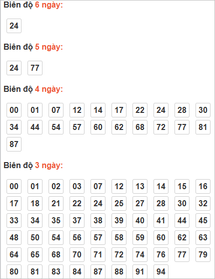 Bảng cầu lô động chạy 3 ngày trở lên