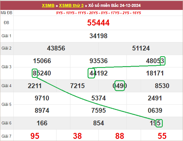 Soi cầu bạch thủ lô tô miền Bắc ngày 25/12/2024