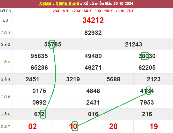 Soi cầu bạch thủ lô tô miền Bắc ngày 26/10/2024