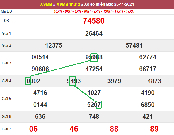 Soi cầu bạch thủ lô tô miền Bắc ngày 26/11/2024