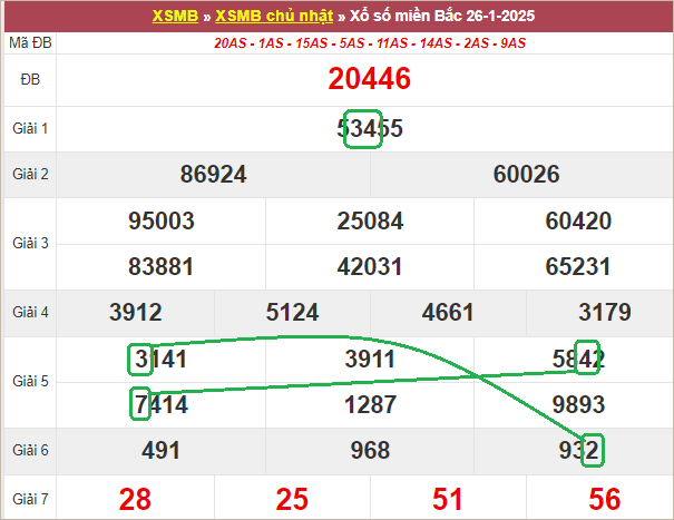 Soi cầu bạch thủ lô tô miền Bắc ngày 27/1/2025