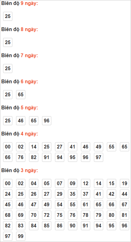 Bảng cầu lô động chạy 3 ngày trở lên