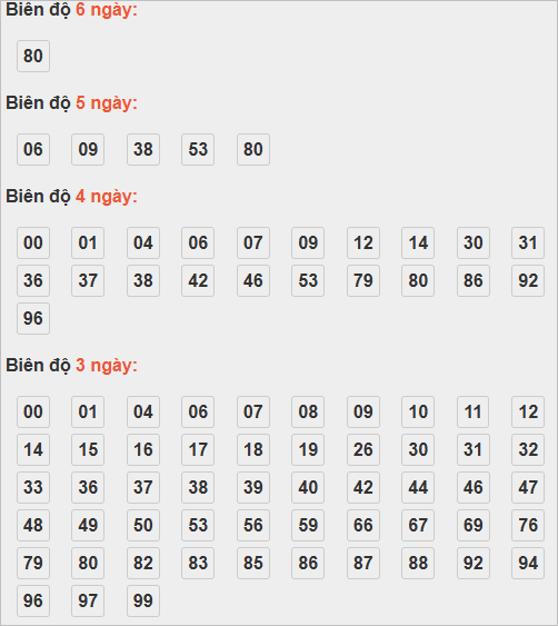 Cầu lô động chạy 3 ngày qua