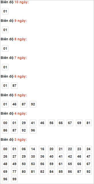 Cầu lô động chạy 3 ngày trở lên