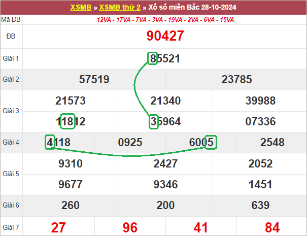 Soi cầu bạch thủ lô tô miền Bắc ngày 29/10/2024