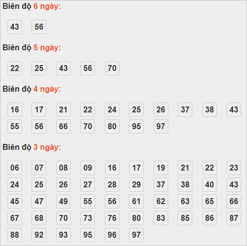Cầu lô động chạy 3 ngày trở lên