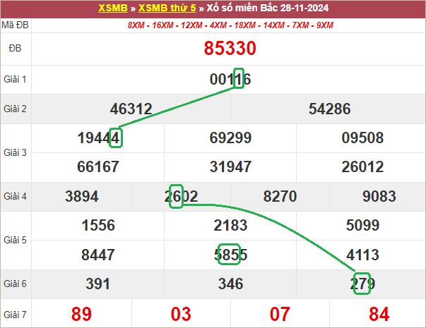 Soi cầu bạch thủ lô tô miền Bắc ngày 29/11/2024