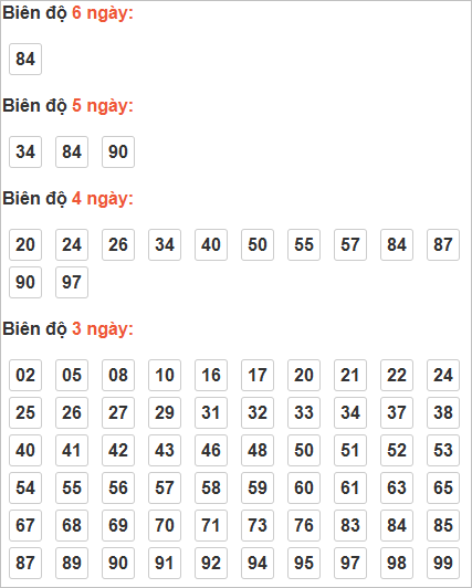 Cầu lô động chạy 3 ngày trở lên