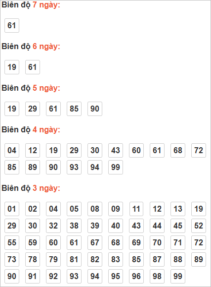 Cầu lô động chạy 3 ngày qua