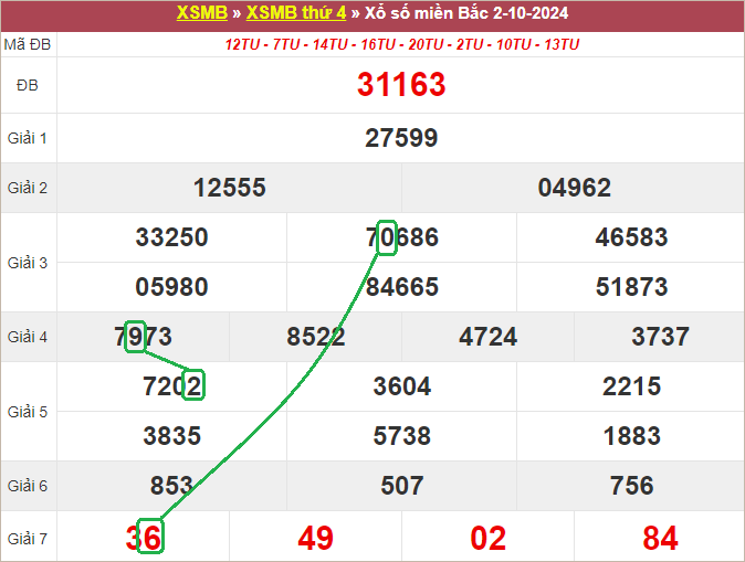 Soi cầu bạch thủ lô tô miền Bắc ngày 3/10/2024