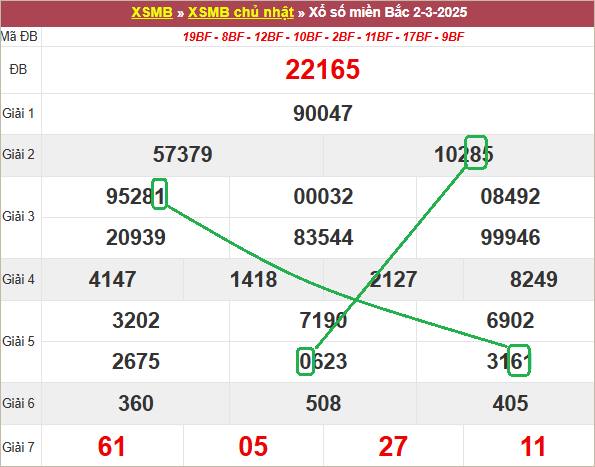 Soi cầu bạch thủ lô tô miền Bắc ngày 3/3/2025