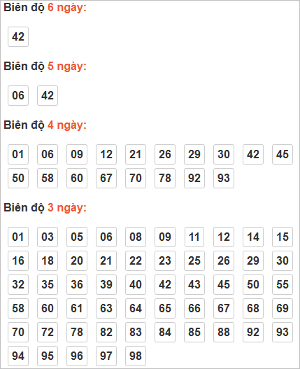 Cầu lô động chạy 3 ngày trở lên