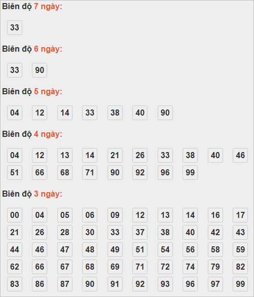 Bảng cầu lô động chạy 3 ngày trở lên