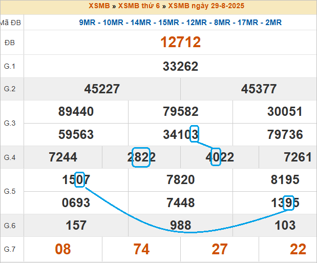 Soi cầu bạch thủ lô tô miền Bắc ngày 30/8/2025 Soi cầu bạch thủ lô tô miền Bắc ngày 30/8/2025