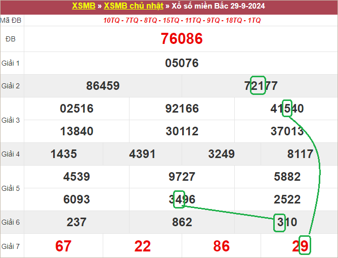 Soi cầu bạch thủ lô tô miền Bắc ngày 30/9/2024