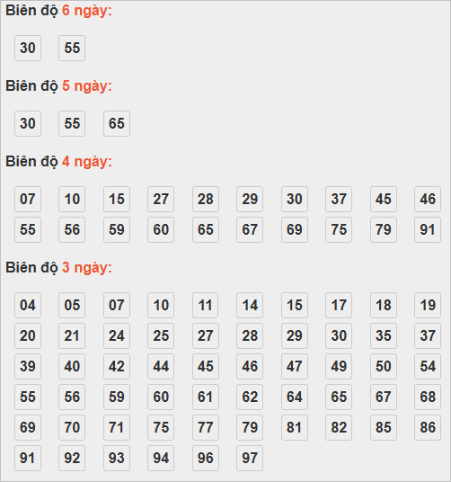 Cầu lô động chạy 3 ngày trở lên