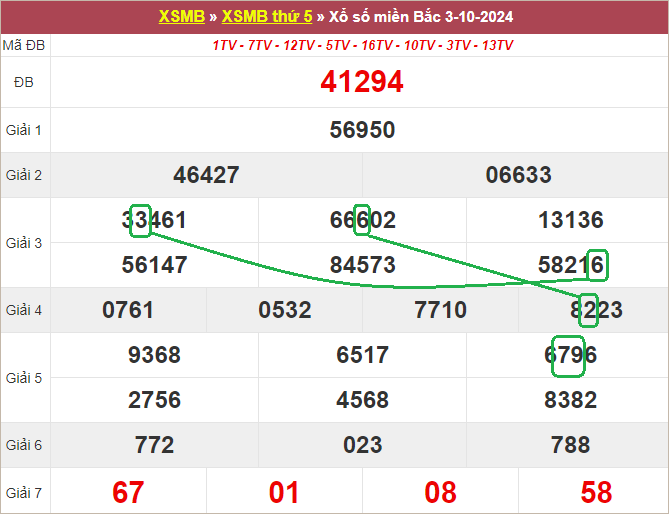 Soi cầu bạch thủ lô tô miền Bắc ngày 4/10/2024