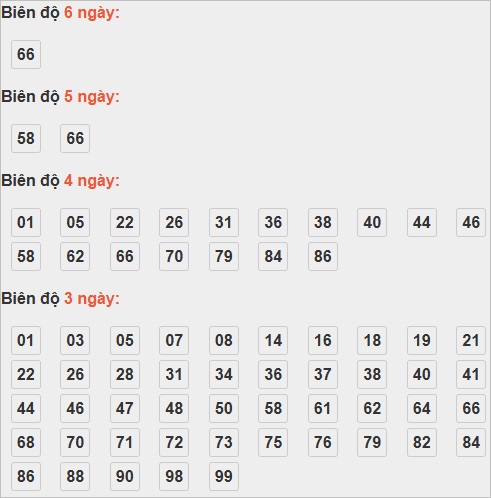 Bảng cầu lô động chạy 3 ngày trở lên