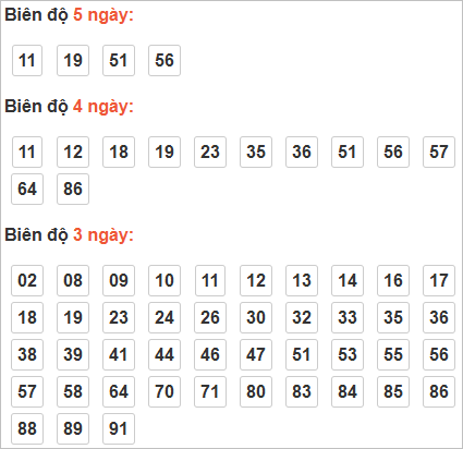 Bảng cầu lô động chạy 3 ngày trở lên