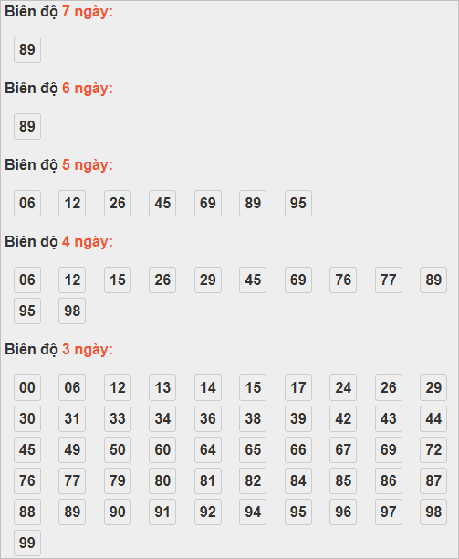 Bảng cầu lô động chạy 3 ngày trở lên