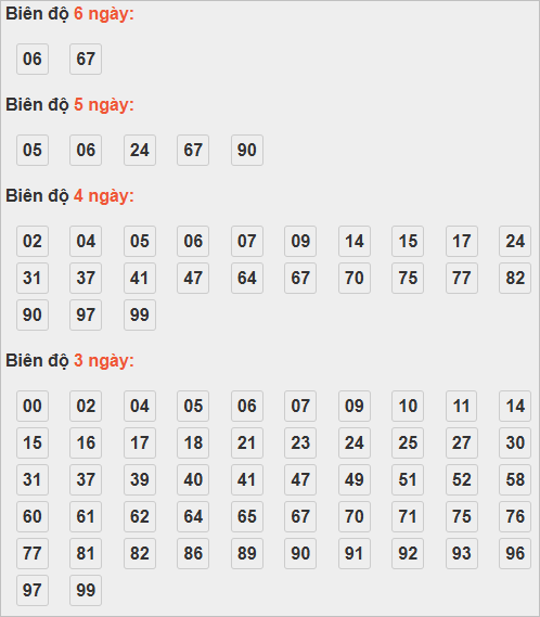 Cầu lô động chạy 3 ngày trở lên