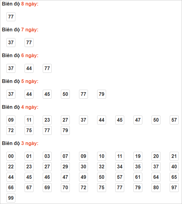 Cầu lô động chạy 3 ngày trở lên