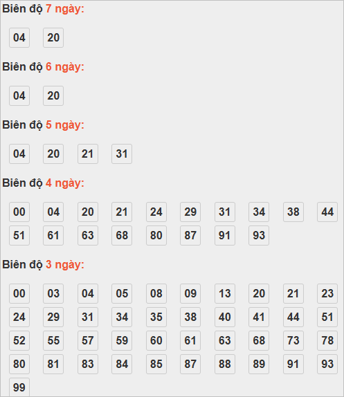 Cầu lô động chạy 3 ngày trở lên