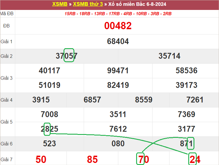 Soi cầu bạch thủ lô tô miền Bắc ngày 7/8/2024