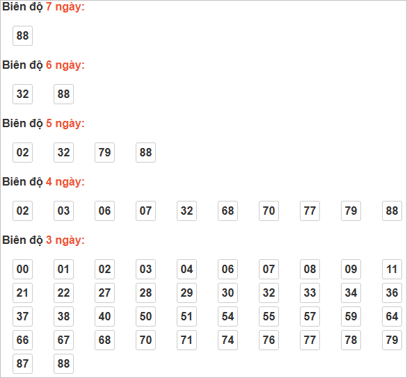 Bảng cầu lô động chạy 3 ngày trở lên