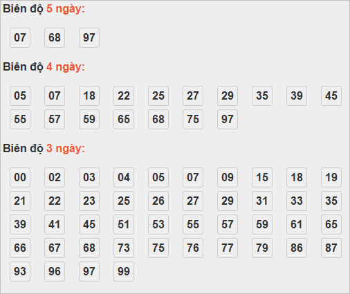 Bảng cầu lô động chạy 3 ngày trở lên