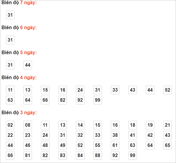 Cầu lô động chạy 3 ngày trở lên