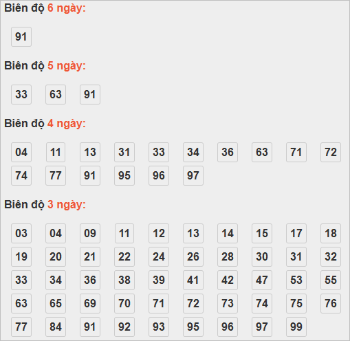 Bảng cầu lô động từ 3 ngày trở lên