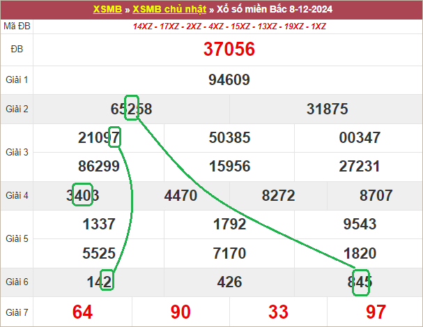 Soi cầu bạch thủ lô tô miền Bắc ngày 9/12/2024