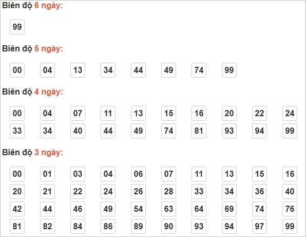 Cầu lô động chạy 3 ngày trở lên