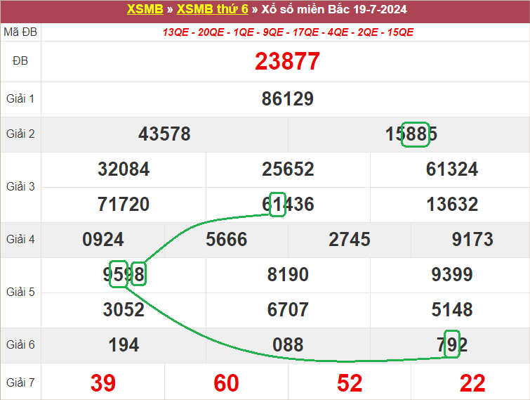 Soi cầu bạch thủ lô tô miền Bắc ngày 20/7/2024