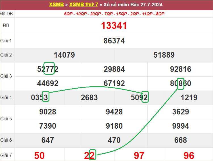 Soi cầu bạch thủ lô tô miền Bắc ngày 28/7/2024