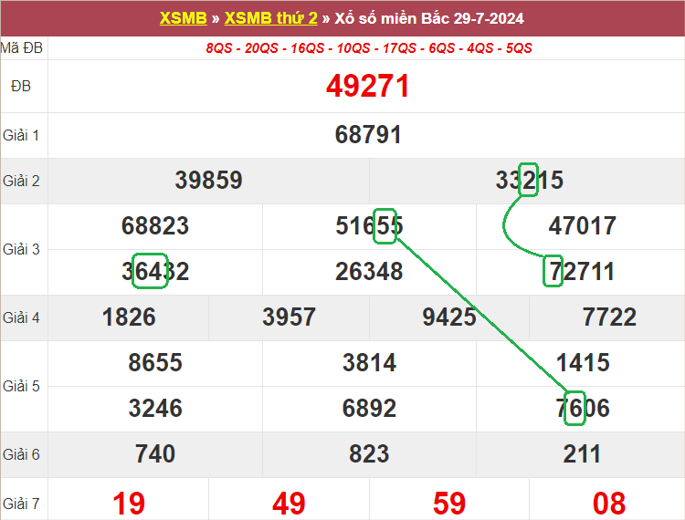 Soi cầu bạch thủ lô tô miền Bắc ngày 30/7/2024