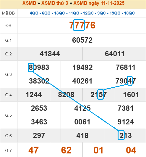 Soi cầu bạch thủ lô tô miền Bắc ngày 12/11/2025