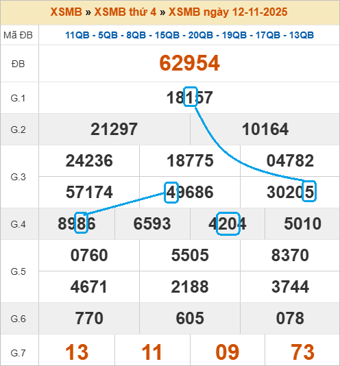 Soi cầu bạch thủ lô tô miền Bắc ngày 13/11/2025