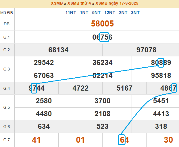 Soi cầu bạch thủ lô tô miền Bắc ngày 18/9/2025