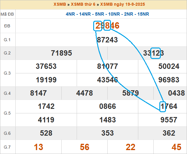 Soi cầu bạch thủ lô tô miền Bắc ngày 20/9/2025