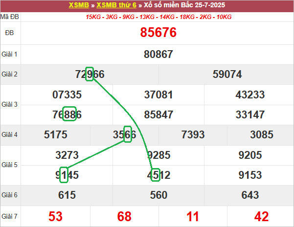 Soi cầu bạch thủ lô tô miền Bắc ngày 26/7/2025