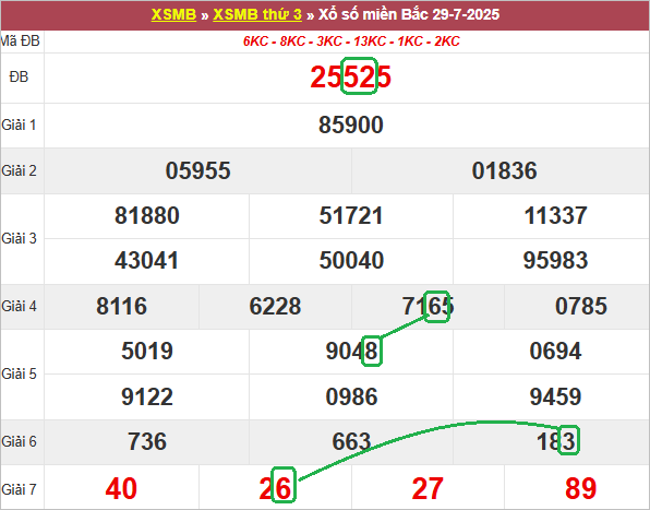 Soi cầu bạch thủ lô tô miền Bắc ngày 30/7/2025