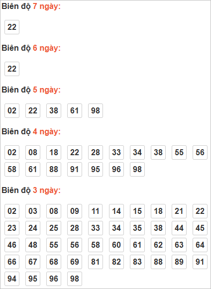 Bảng cầu lô động từ 3 ngày trở lên Bảng cầu lô động từ 3 ngày trở lên